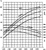 Cl;ick here for 8045U00 graph