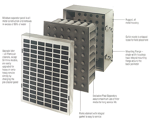 Pamic Air Cleaners