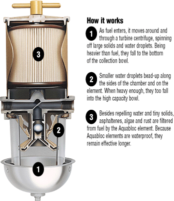 acceptabel Dum Tekstforfatter Racor MarineTurbine Fuel Filter / Water Separator Introduction