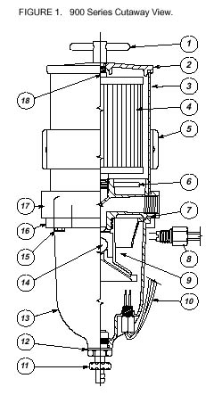 Model 900FG